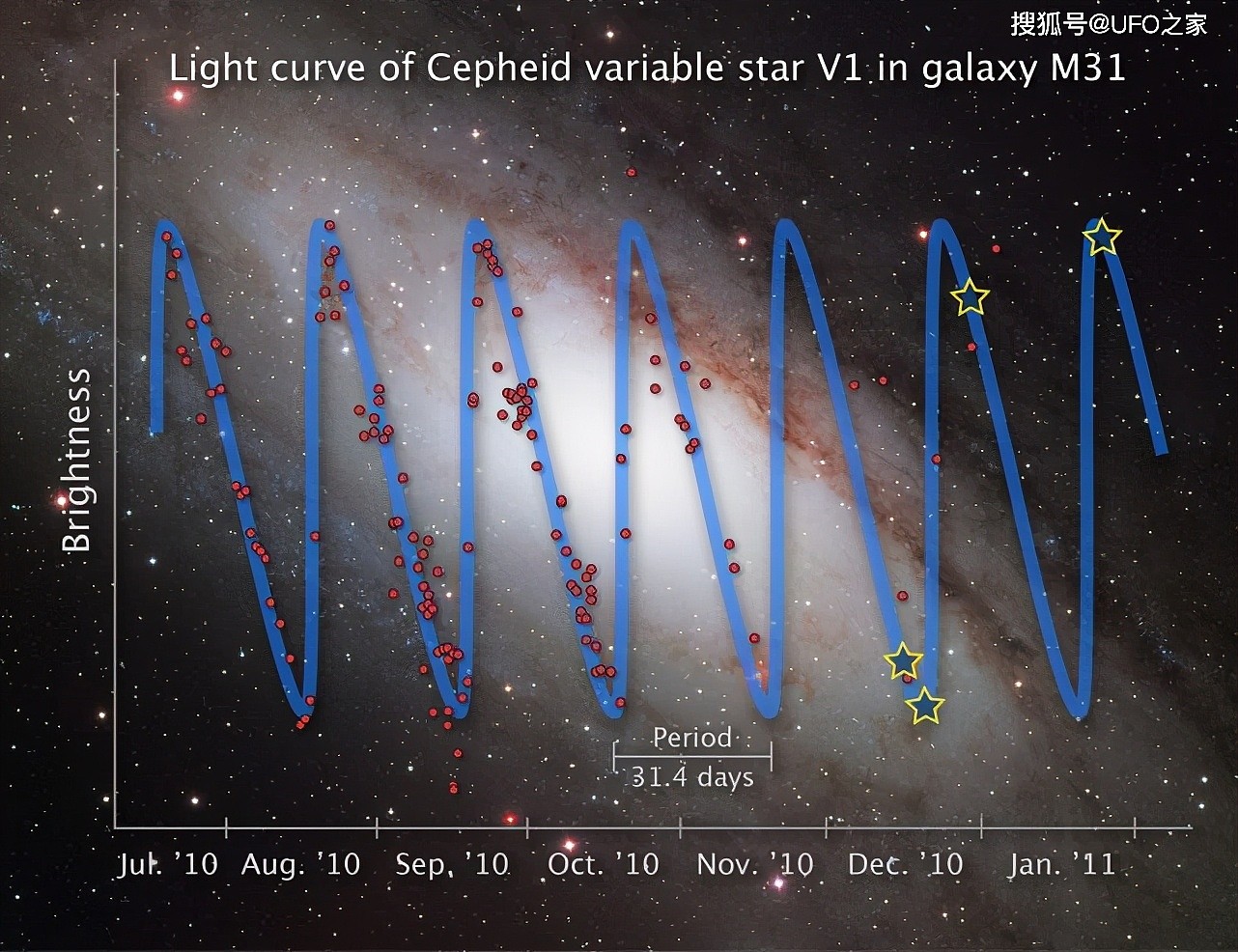 108亿光年处，科学家发现“宇宙战争”遗迹，创痕直径达1.7万光年 - 3