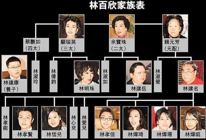 一代富商，娶 4 个老婆，染指多名女星 - 6