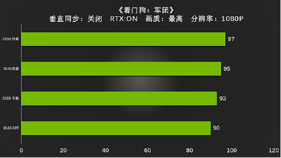 全新视界，有我Ti出彩 耕升 GeForce RTX 3090 Ti 评测解禁 - 27