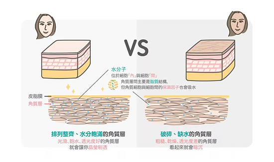 原来大家最头疼的肤色问题是这些！ - 7