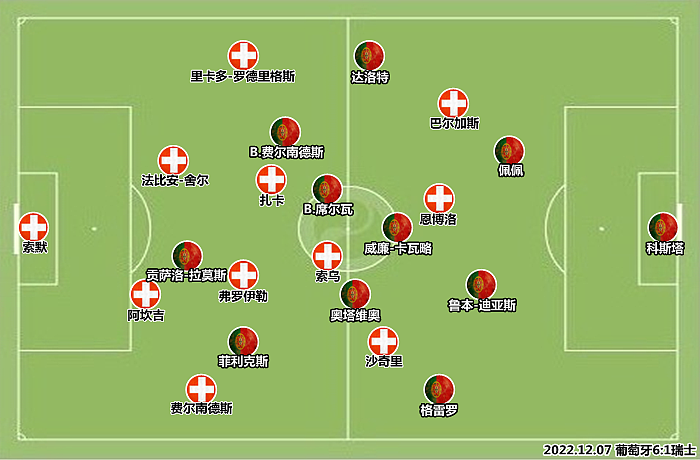 葡萄牙vs瑞士：“铁腰”捧红新星，老帅神作梦回2016 - 3