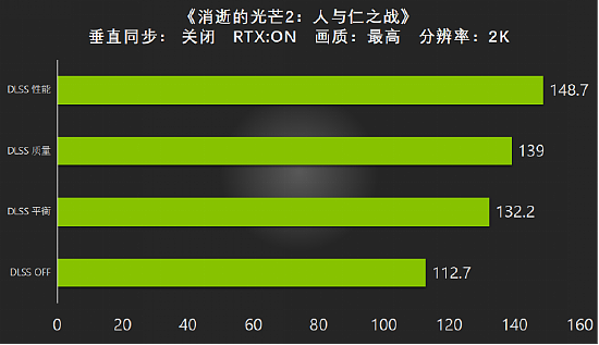 全新视界，有我Ti出彩 耕升 GeForce RTX 3090 Ti 评测解禁 - 31