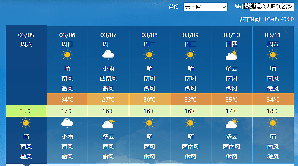 北极漩涡“高挂”！倒春寒要来？东北局地零下30度，大雪也在持续 - 5