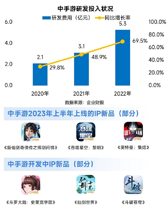 IP市场发展报告：文娱IP收入超4600亿元 近四成来自游戏 - 26