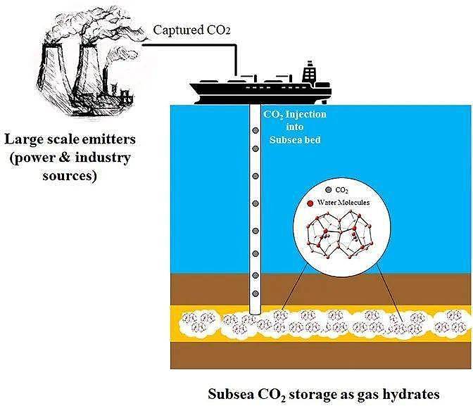 二氧化碳排放太多怎么办？试试把它们埋进海底 - 1