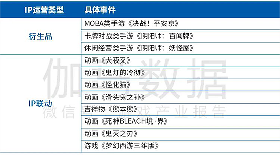 Newzoo伽马数据发布全球移动游戏市场中国企业竞争力报告 - 48