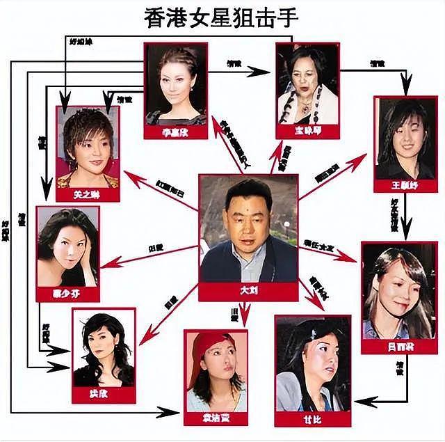 让 300 亿豪门阔少 12 年后再婚，她赢在哪？ - 6