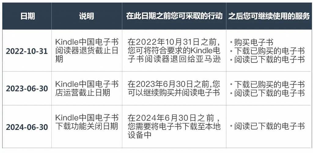 Kindle 重要通知！2023 年 6 月 30 日在中国停止 Kindle 电子书店的运营 - 1