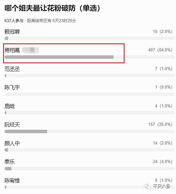 他俩竟然在谈恋爱？谁看了不想说一声妹妹快跑啊…… - 74