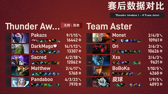 TI11小组赛战报：传统小小，泉水肉搏！Aster战平TA - 5