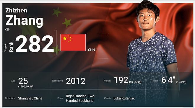 温网男单资格赛首轮 张之臻击败No.135顺利晋级 - 1