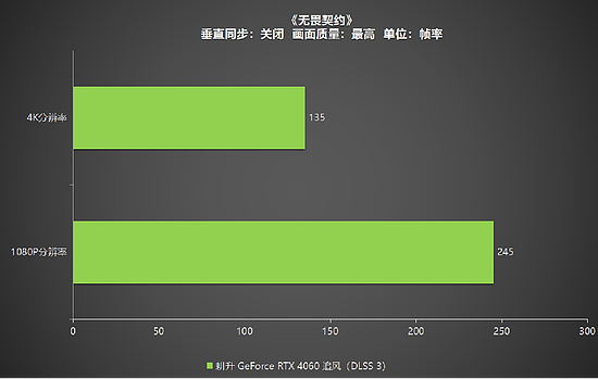 1080P升级首选！耕升 GeForce RTX 4060 追风+DLSS 3助力玩家游玩光追高帧体验！ - 34