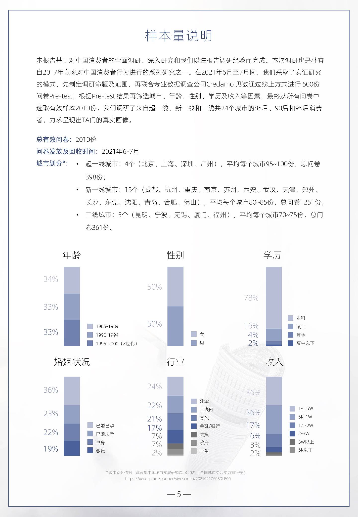 2021奢侈品营销启示录 - 4