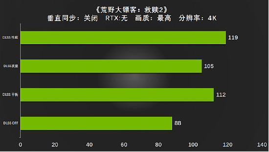 全新视界，有我Ti出彩 耕升 GeForce RTX 3090 Ti 评测解禁 - 26