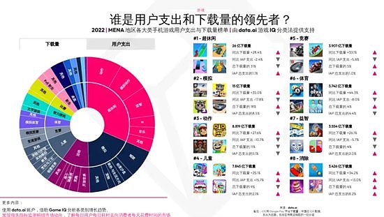 千万用户、数十亿美金的增量空间，或许你还不知道的海外点卡充值渠道与流量分发 - 12