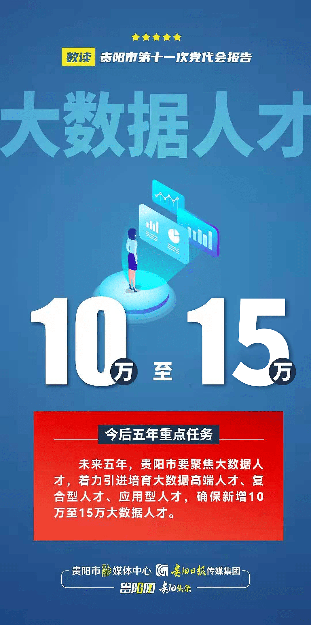 数说贵阳市第十一次党代会报告系列海报 - 17