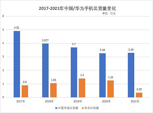 “画蛇添足”的 5G 手机壳背后，是华为“千方百计”都留不住老用户的残酷现实 - 2