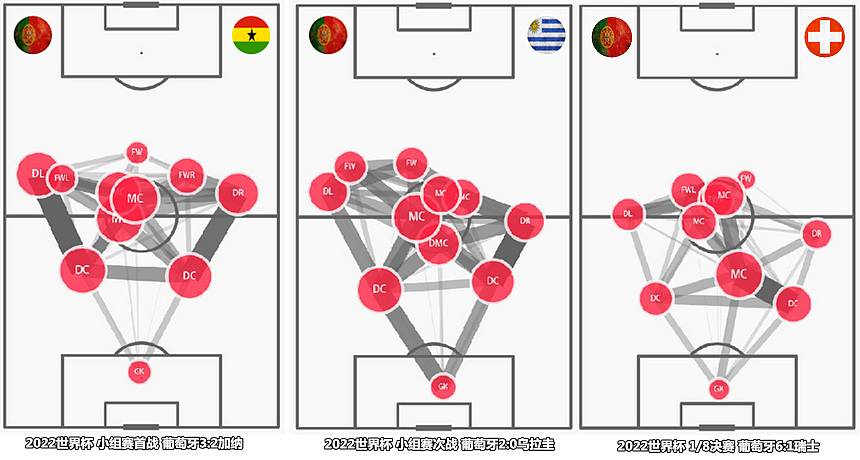 葡萄牙vs摩洛哥前瞻：“英超帮”不会催眠，新班底验出成色 - 6