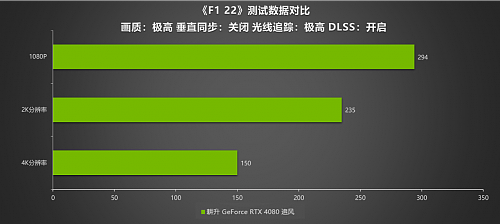 耕升RTX 4080追风性能强劲，实测DLSS 3体验极致4K画质 - 11