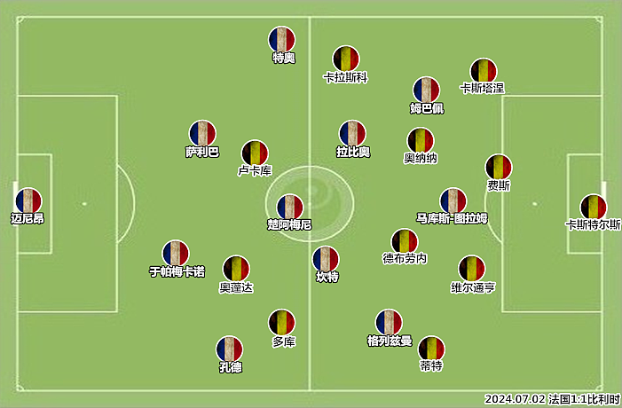 法国vs比利时复盘：熬出胜利，德尚可以“拜师”特德斯科了 - 2