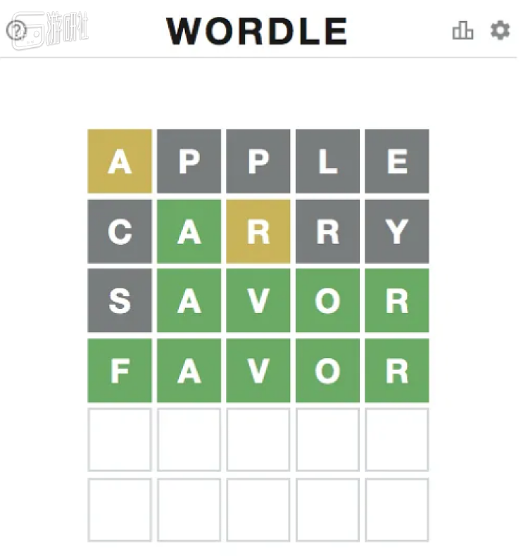 Wordle是一款“一天只能猜6次”的网页填字游戏
