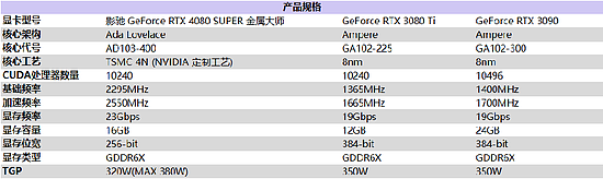 性能超凡入圣，影驰 GeForce RTX 4080 SUPER 金属大师评测 - 1