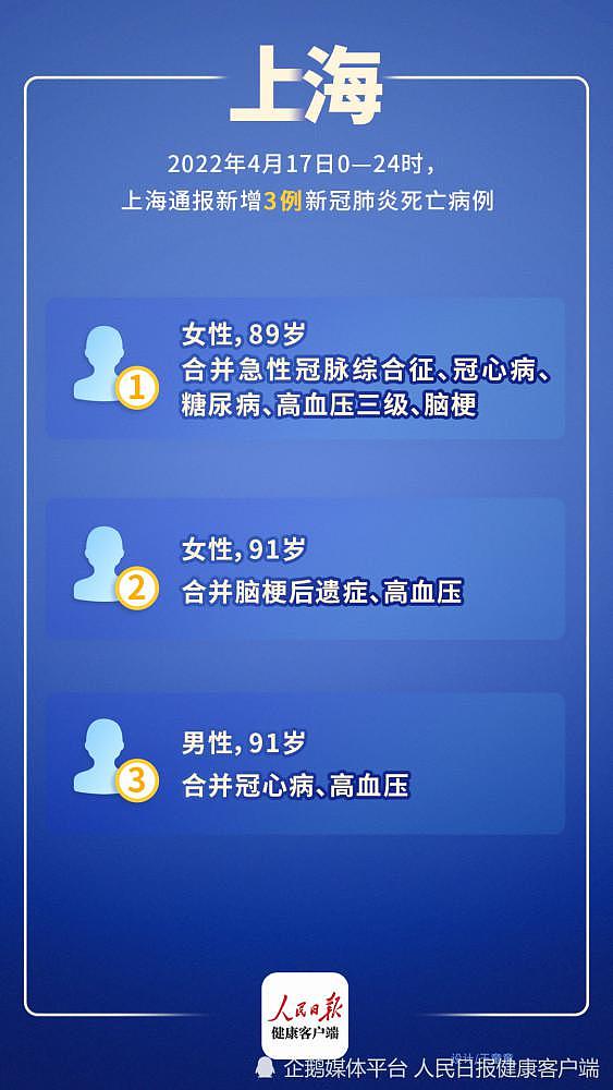 上海新增 3 例死亡病例，专家：是警醒，再次验证目前政策必要且正确 - 1