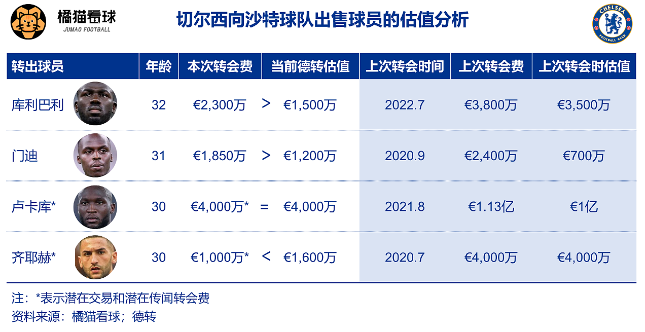 “傍上”沙特的切尔西，为何没有引起监管的审查？ - 5