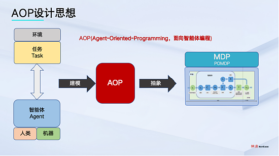 网易伏羲AOP SDK内测即将开启，打造《永劫无间》手游Copilot创新应用 - 3