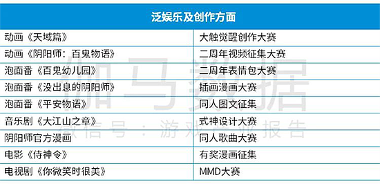 Newzoo伽马数据发布全球移动游戏市场中国企业竞争力报告 - 49
