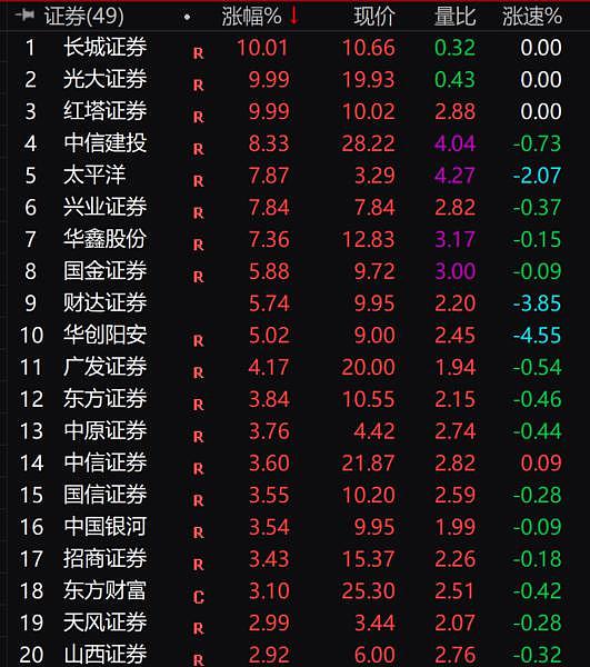 日本国债暴跌熔断，A 股疯狂抢筹后跳水，中国资产能否持续反弹？ - 2