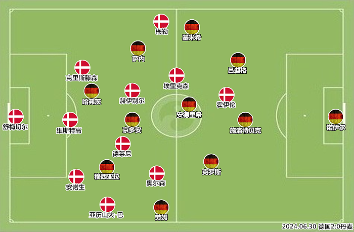 德国vs丹麦复盘：“奢侈品”比价，VAR抢镜 - 3