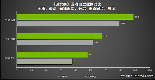 DLSS 3游戏测试 耕升 GeForce RTX 4070 Ti玩转2K大作！ - 4