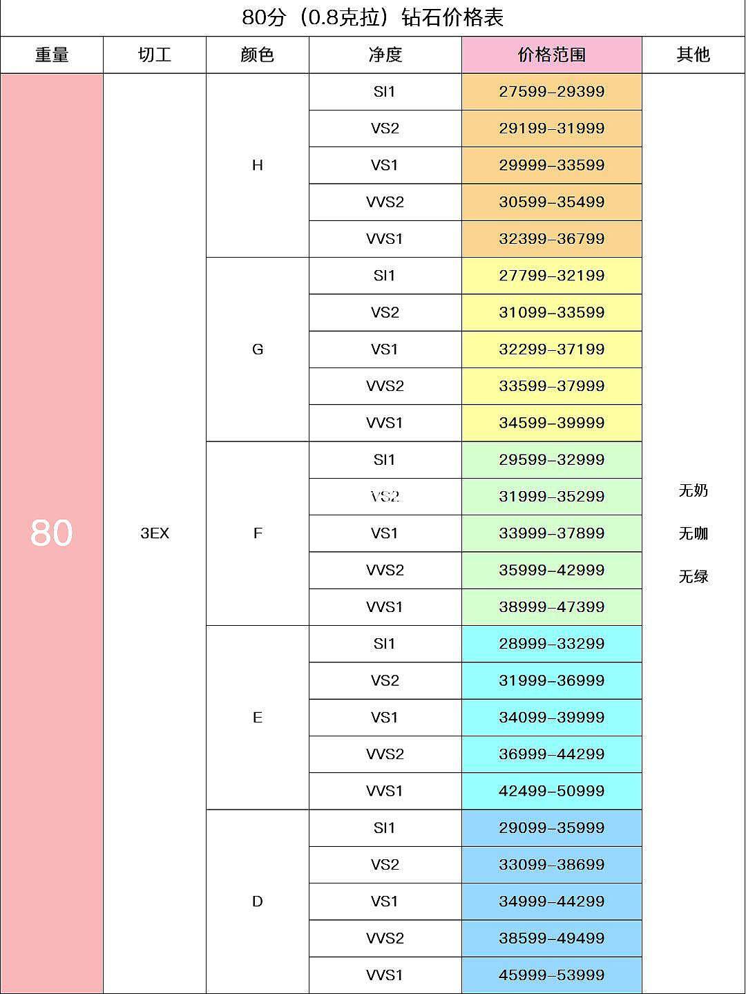 如何挑选高质量莫桑钻？ - 6