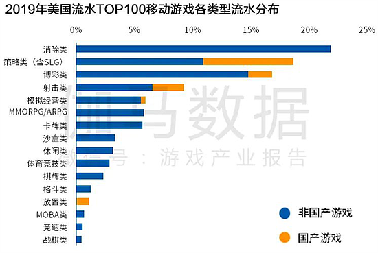 Newzoo伽马数据发布全球移动游戏市场中国企业竞争力报告 - 88