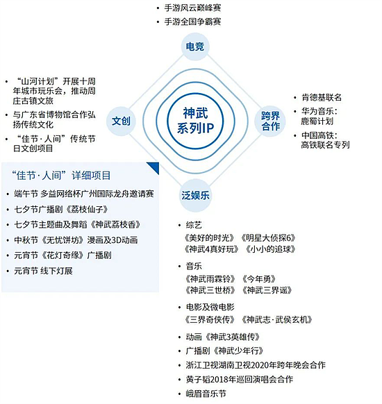Newzoo伽马数据发布全球移动游戏市场中国企业竞争力报告 - 73