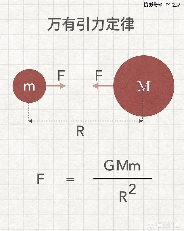 重达60万亿亿吨的地球能够飘在太空中，而不向下坠落的原因是啥？ - 3