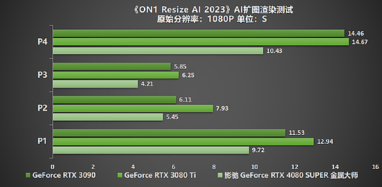 释放无限潜能，影驰 GeForce RTX 4080 SUPER 星曜OC 评测 - 33