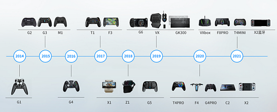 国内首款微软XBOX授权手游手柄，盖世小鸡X2 Pro它来了！ - 2