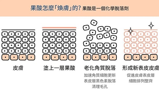 油痘肌重开一局这些雷区可别再踩了 - 16