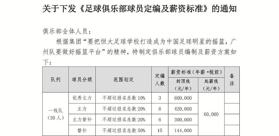 中国球员讨薪？“很蓝的啦” - 8