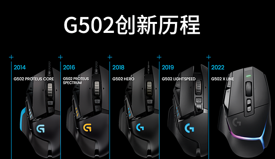 荣耀十载 礼遇菁彩 罗技G经典产品G502游戏鼠标问世十周年 - 2