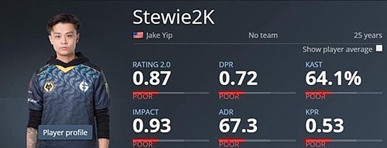 社区：Stewie2K或于今年重返赛场 - 2