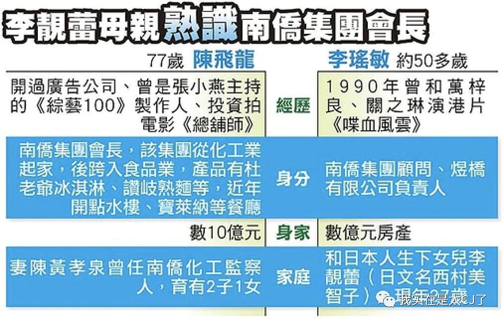 回顾王力宏扔了哪些洗脑包给李靓蕾…… - 127