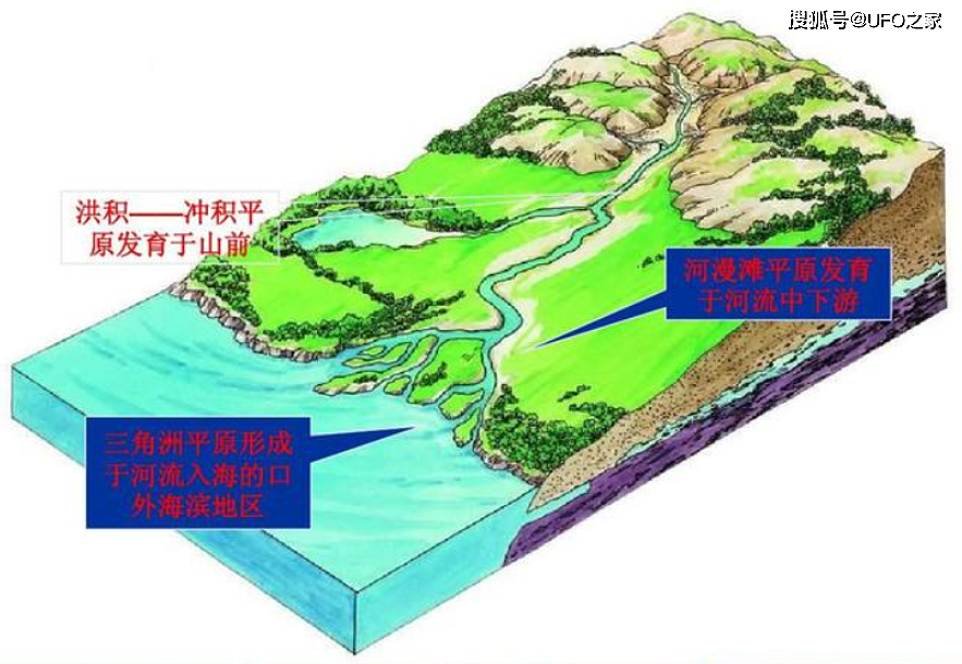为何含沙量最大的黄河没填平渤海？其实它的填海面积，远超渤海 - 13