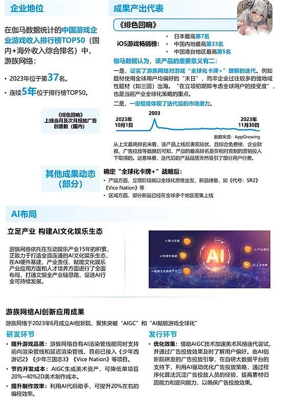 竞争力报告：中国占全球头部上市游戏企业34%，但价值被低估 - 67