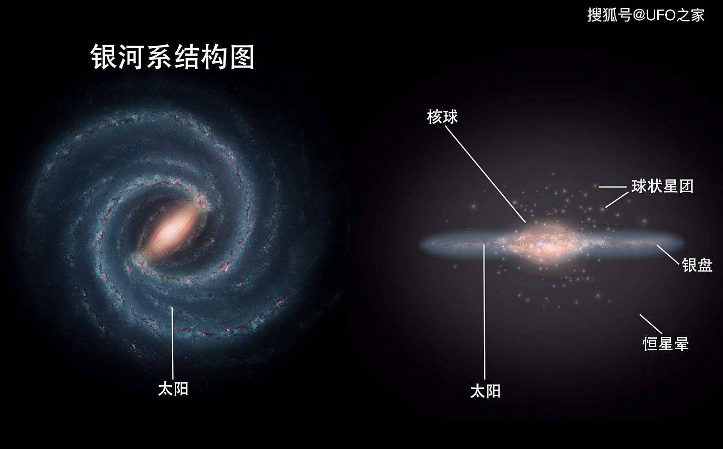 直径1630万光年，天文学家发现最大星系，银河系不如它的零头 - 2