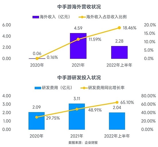 全球竞争力报告：全球移动市场规模缩减10.3%，中国游戏市场占有率稳步提升 - 38