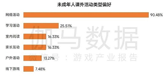 数据来源：伽马数据（CNG）