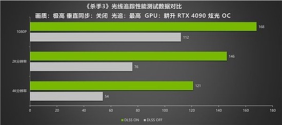 性能画质兼备！耕升RTX 4090光线追踪画面惊艳 在DLSS 2 下性能依旧出色 - 9